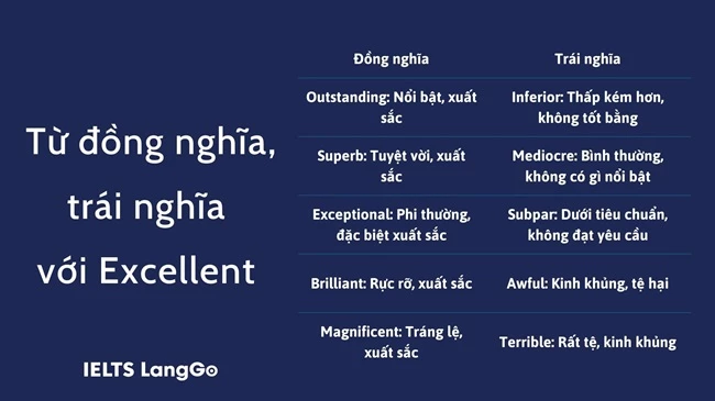 Từ đồng nghĩa, trái nghĩa với Excellent