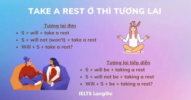 Cấu trúc Take a rest ở thì tương lai