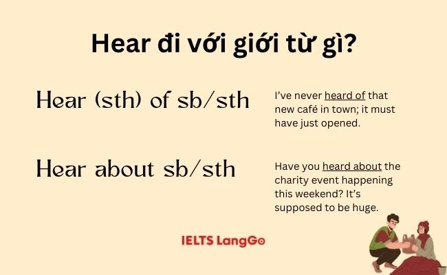 Động từ Hear đi với giới từ gì?