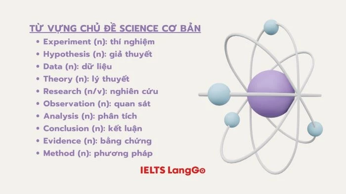 Từ vựng chủ đề Khoa học (Science) thông dụng