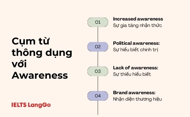 4 cụm từ thông dụng nhất với Awareness trong Tiếng Anh