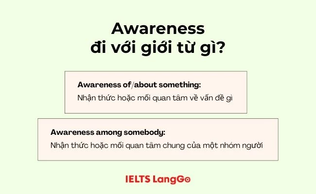 Awareness đi với giới từ gì?