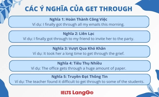 Các ý nghĩa của get through