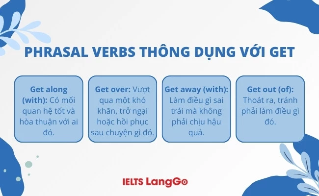 Một số phrasal verb thông dụng với get