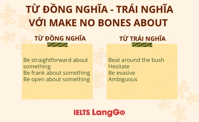 Các từ và cụm từ đồng nghĩa - trái nghĩa với make no bones about