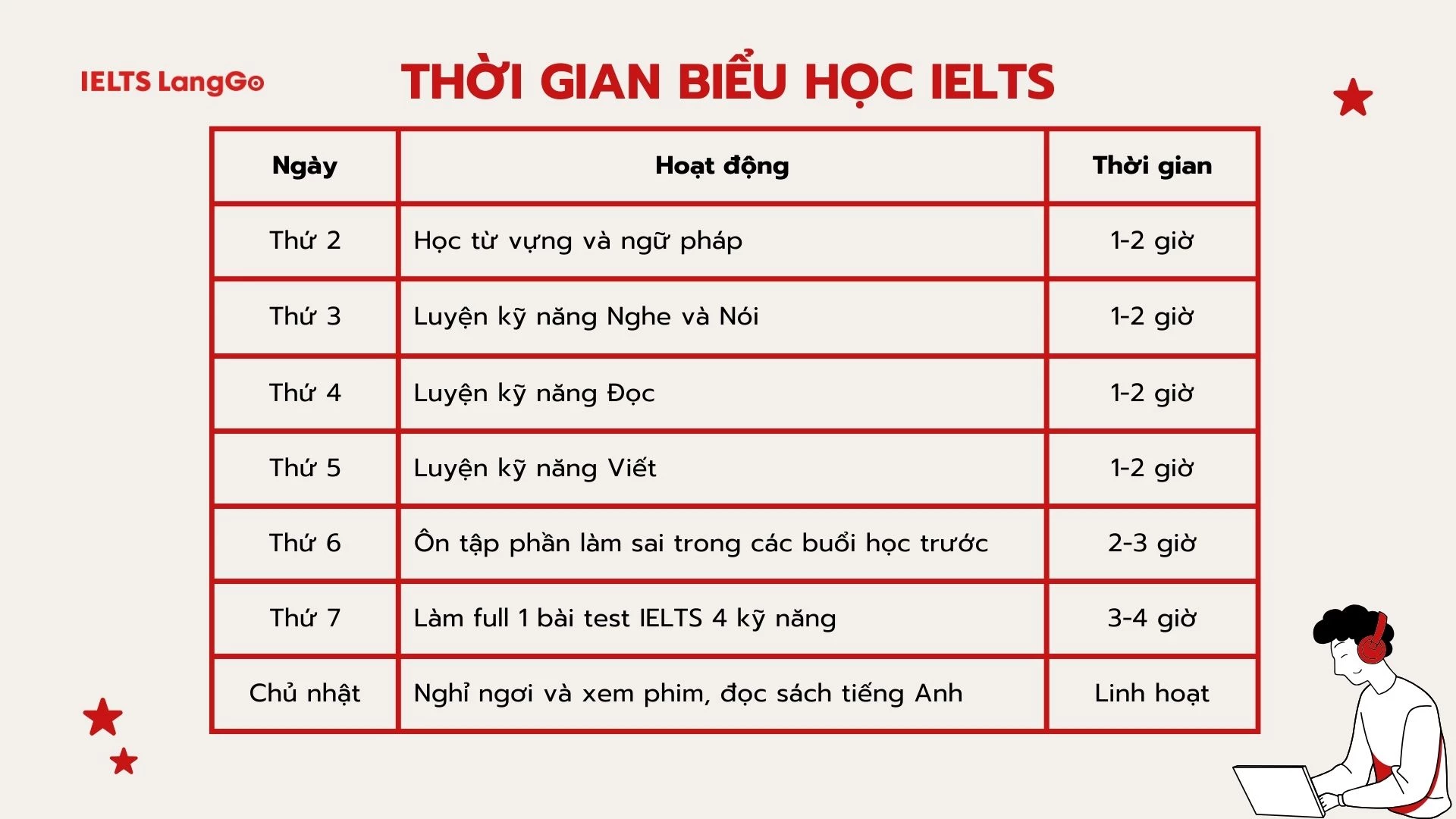 hướng dẫn lập lịch trình học tập hàng tuần