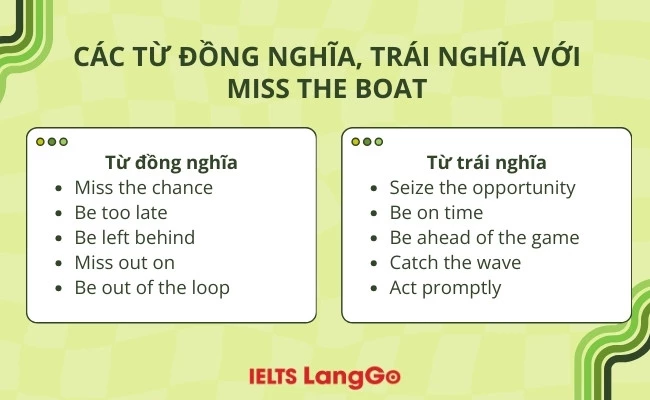 Các từ đồng nghĩa và trái nghĩa với miss the boat