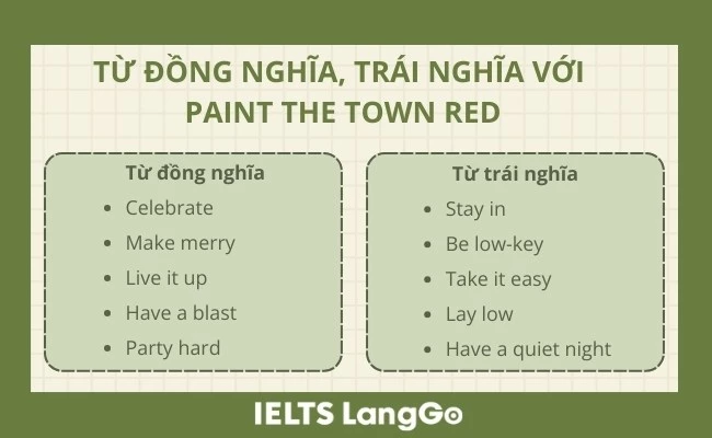 Từ và cụm từ đồng nghĩa - trái nghĩa với idiom paint the town red