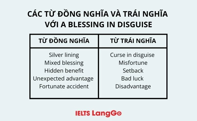 Các từ đồng nghĩa và trái nghĩa với a blessing in disguise