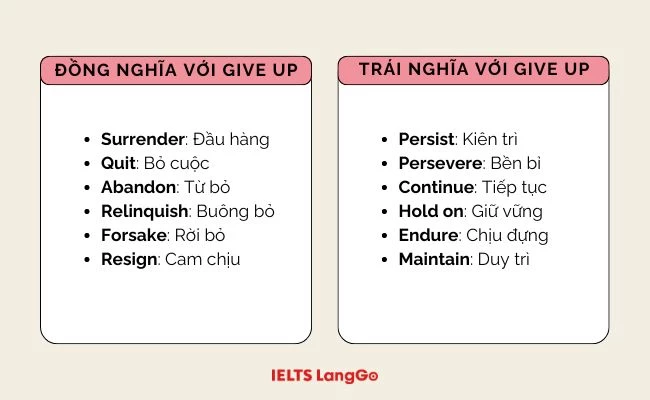 Các từ đồng nghĩa và trái nghĩa với Give up là gì?