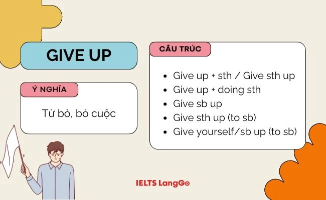 Give up là gì? Ý nghĩa và các cấu trúc cần nhớ