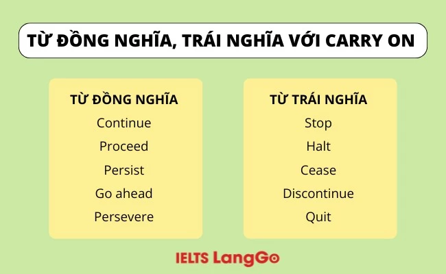 Các từ đồng nghĩa và trái nghĩa với carry on