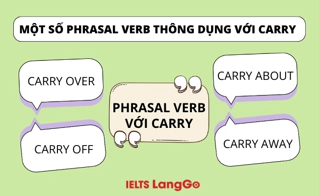 Một số phrasal verb thông dụng với carry