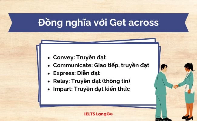 Các từ đồng nghĩa với Get across là gì?