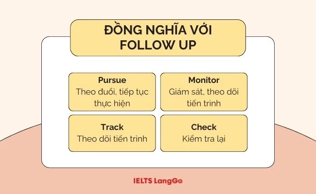 Các từ Tiếng Anh đồng nghĩa với Follow up là gì?