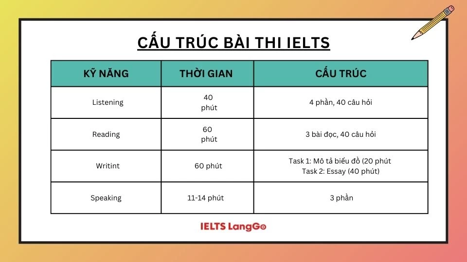 Tổng quan về cấu trúc bài thi IELTS