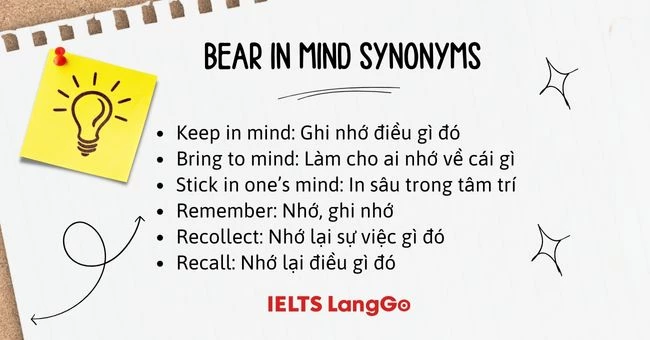 Bear in mind synonyms