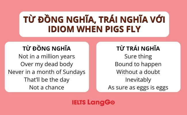 Cụm từ đồng nghĩa và trái nghĩa với idiom when pigs fly