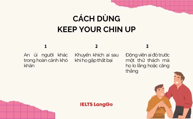 Thành ngữ Keep your chin up được sử dụng trong trường hợp nào?