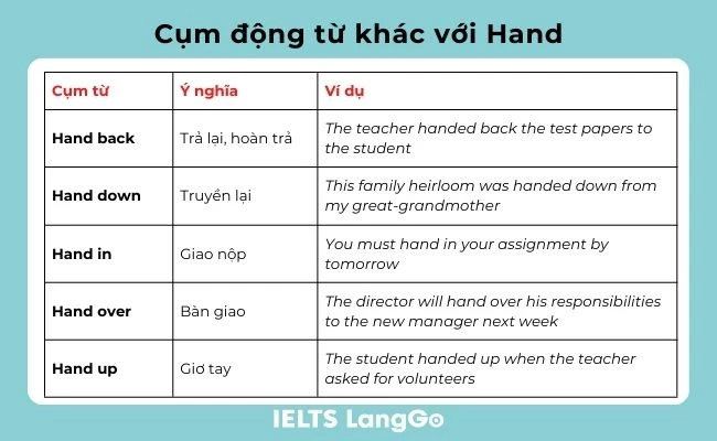 Các phrasal verb khác với Hand