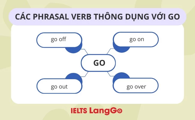 Các phrasal verb thông dụng với go