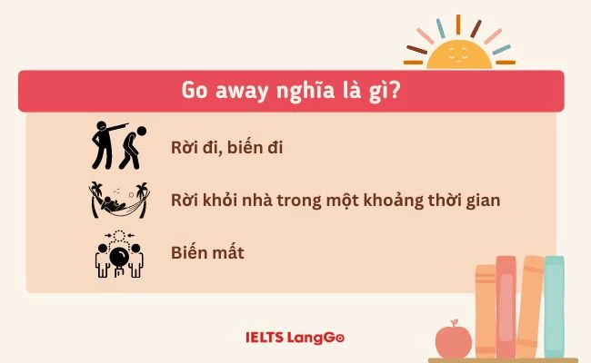 Ý nghĩa của phrasal verb Go away trong Tiếng Anh