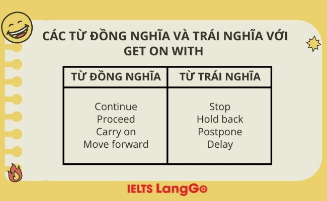 Các từ đồng nghĩa và trái nghĩa với get on with