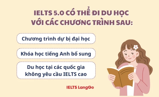 IELTS 5.0 có đi du học được không?