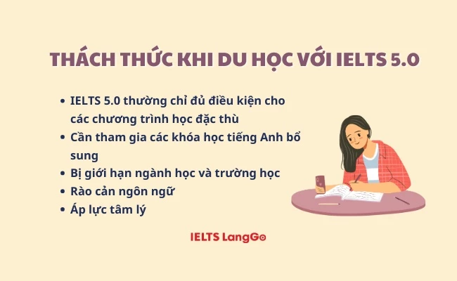 Thách thức khi du học Với IELTS 5.0