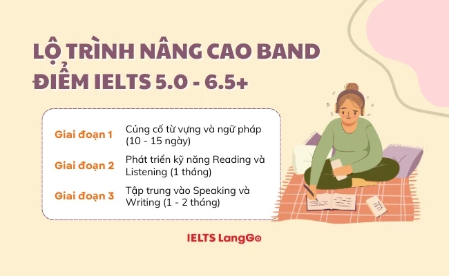 Lộ trình nâng cao band điểm IELTS 5.0 lên 6.5+