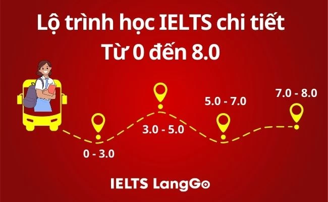 Lộ trình luyện thi IELTS 8.0 - 4 giai đoạn