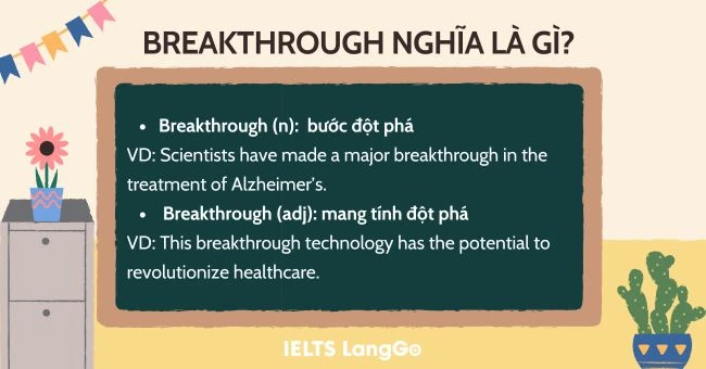 Breakthrough nghĩa là gì