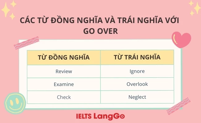 Các từ đồng nghĩa và trái nghĩa với go over