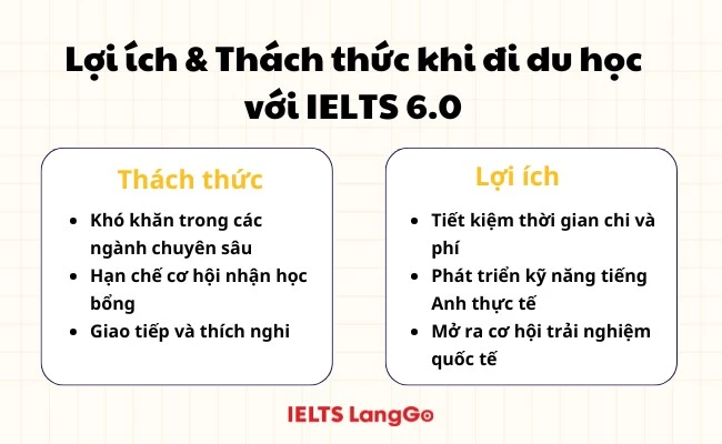 Lợi ích và thách thức khi đi du học với chứng chỉ IELTS 6.0