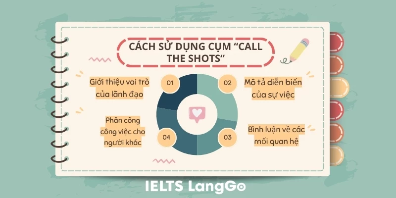 Cách sử dụng idiom Call the shots trong thực tế