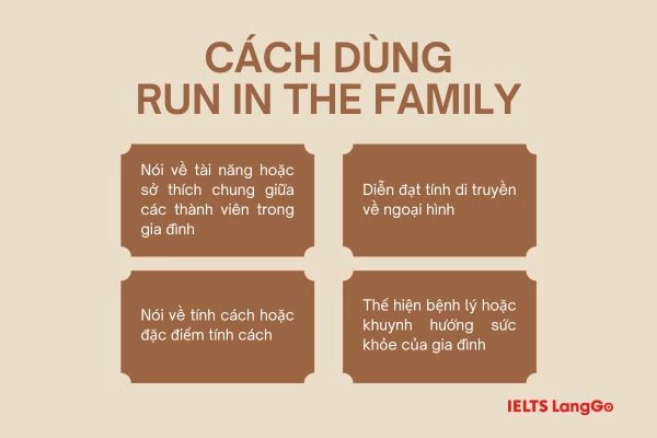 Thành ngữ Run in the family được sử dụng như thế nào?