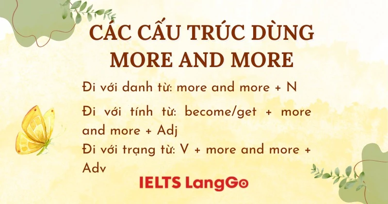 Các cấu trúc của cụm từ more and more trong tiếng Anh giao tiếp