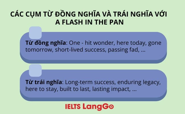 Các cụm từ đồng nghĩa và trái nghĩa với a flash in the pan