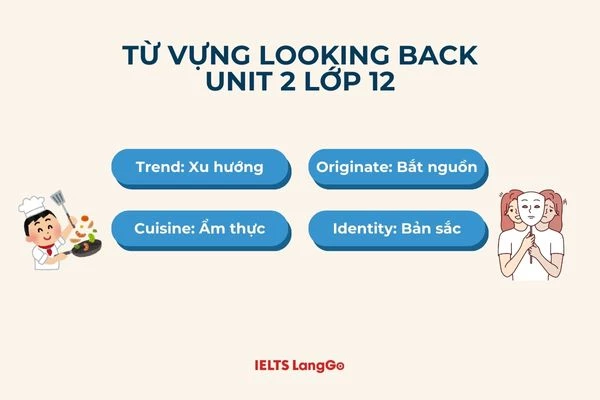 Từ vựng Looking back Unit 2 lớp 12