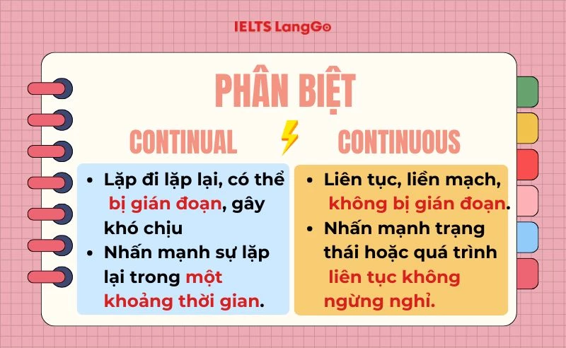 Sự khác nhau giữa Continuous và Continual