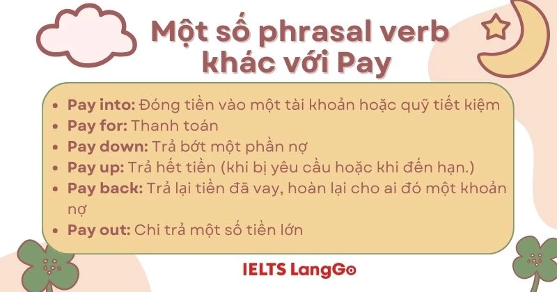 Các cụm động từ khác với Pay