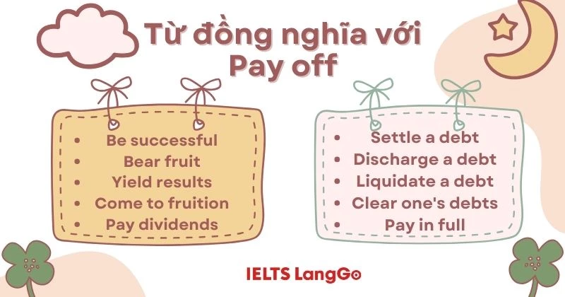 Từ đồng nghĩa với Pay off