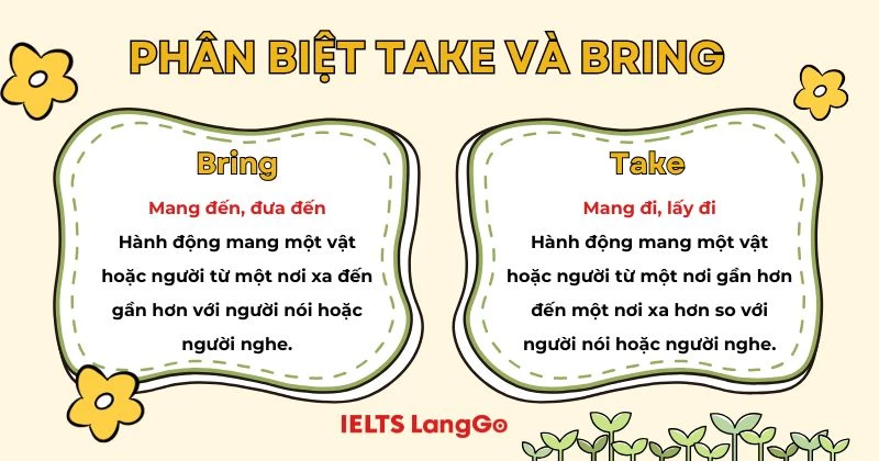 Phân biệt Bring and Take