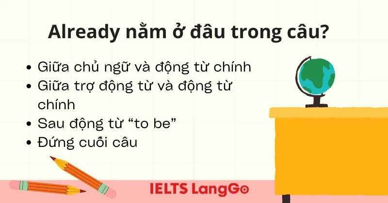 Các vị trí của Already trong câu