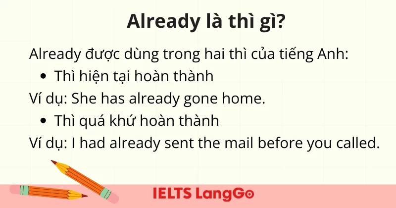 Already thường được sử dụng ở các thì hoàn thành