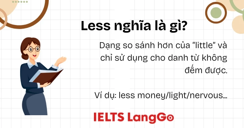 Ý nghĩa và cách sử dụng từ less trong tiếng Anh