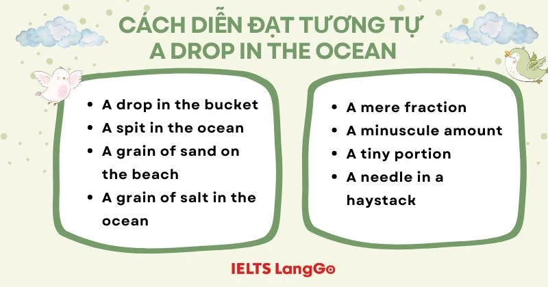 Cách diễn đạt tương tự A drop in the ocean