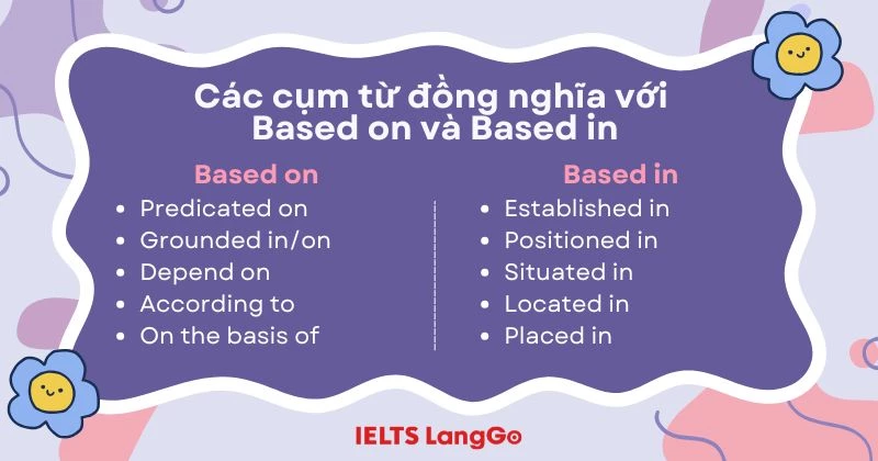 Các cụm từ đồng nghĩa với Based on và Based in