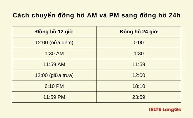 Chuyển đồng hồ AM và PM sang đồng hồ 24 giờ như thế nào?