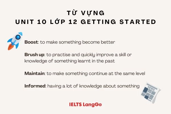 Đáp án bài tập Unit 10 lớp 12 Getting started